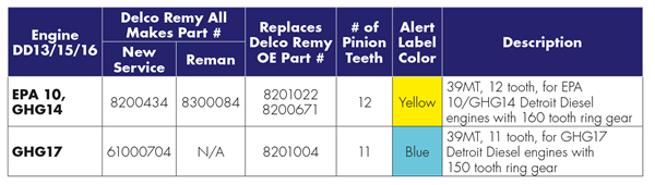 39MT-Application-Changes-Chart.png