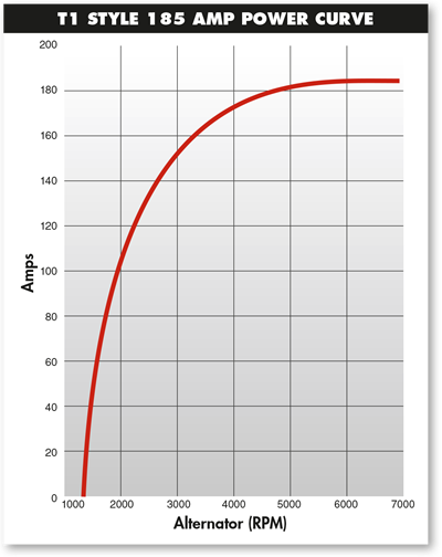 T1-Power-Curve.png